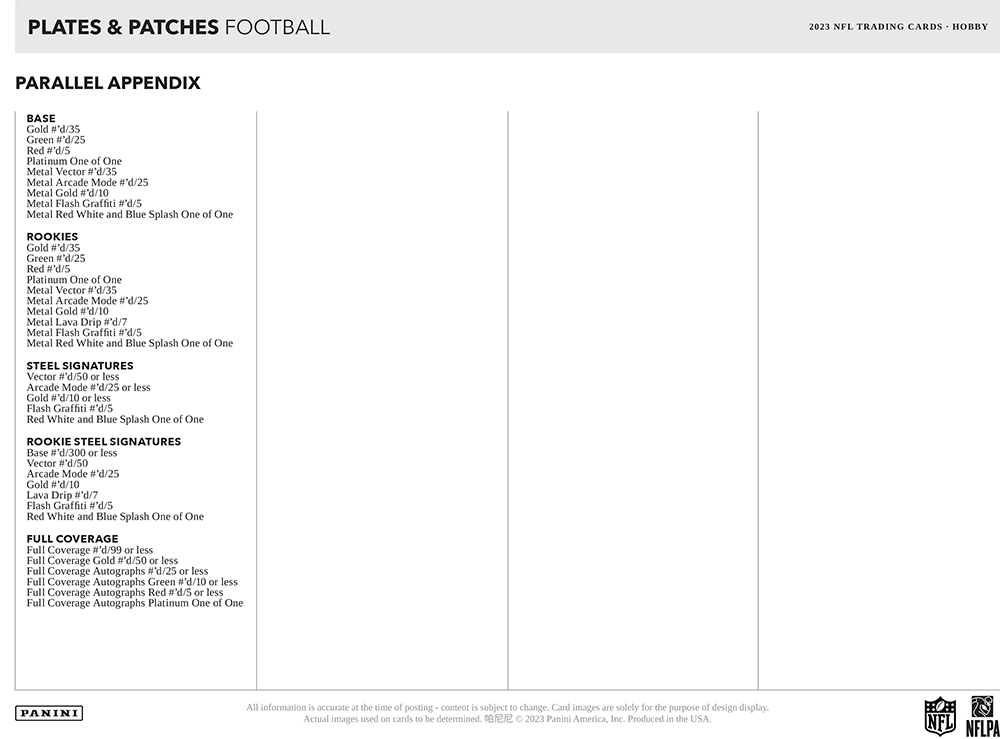 2023 Panini Plates & Patches Football Checklist, Set Info, Boxes